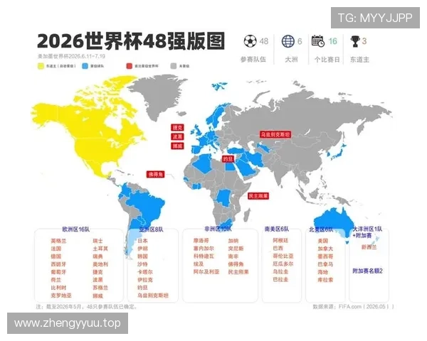 2026世界杯为什么设置第三晋级 2026世界杯为什么设置第三晋级