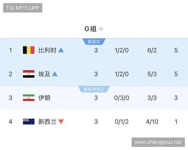 伊朗队排名：位列G组第三但未进入淘汰赛