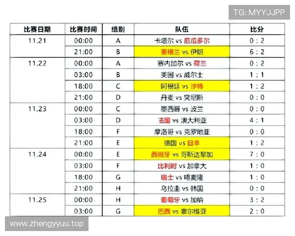 世界杯32强首轮赛程回顾：重点比赛时间与场馆整理